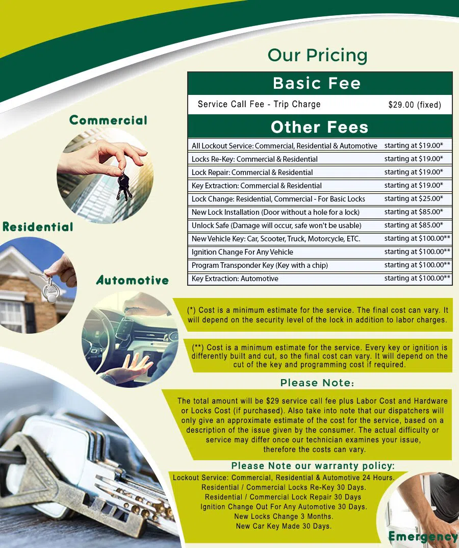 Washington TWP Locksmith, Washington TWP, NJ 856-355-8873